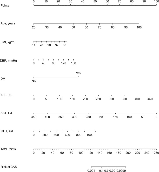 FIGURE 3