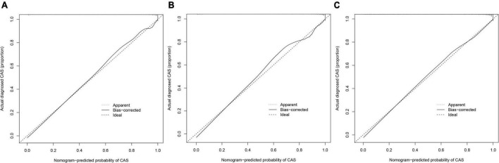 FIGURE 6