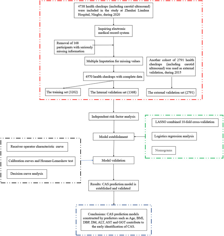 FIGURE 1