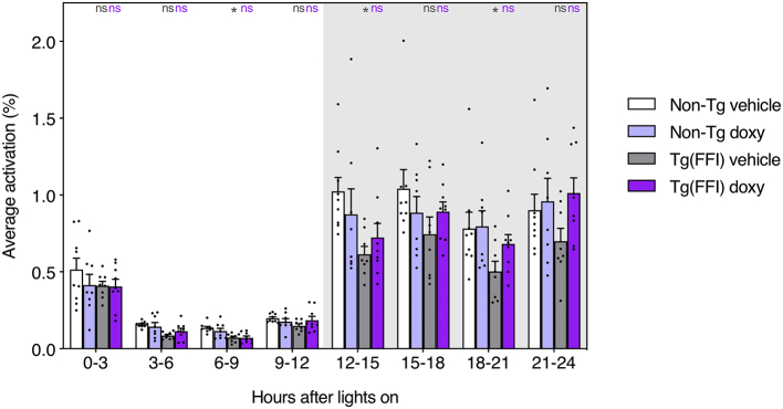 Fig. 4