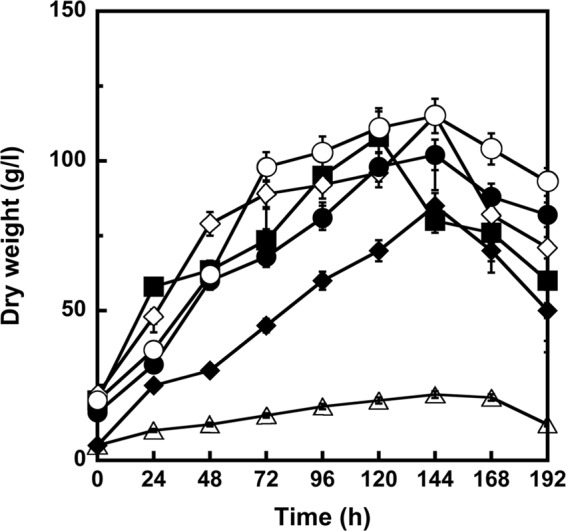 FIG 1