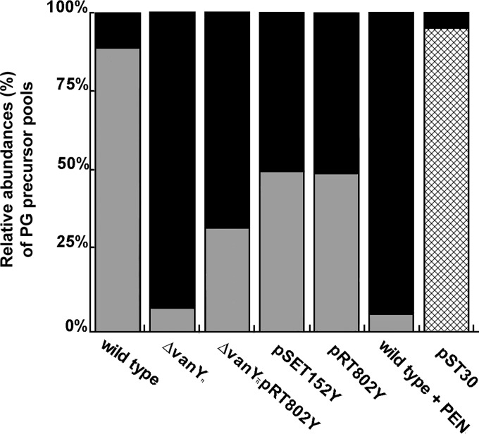 FIG 3