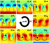 Figure 4: