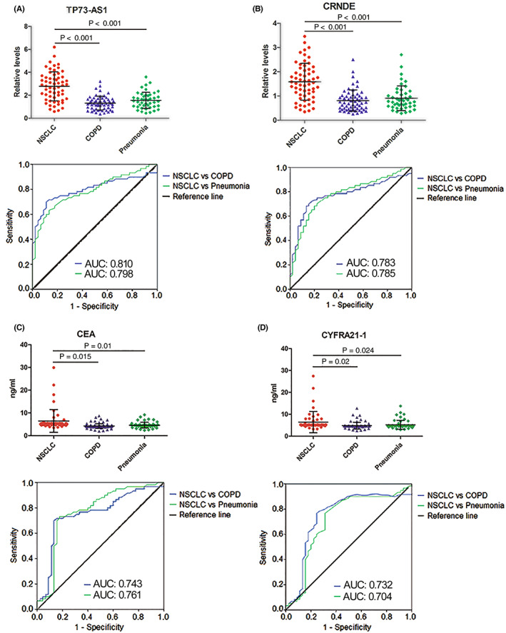 FIGURE 4