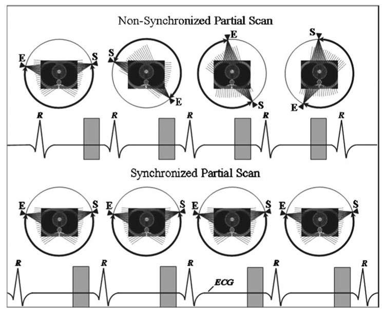 FIG. 10