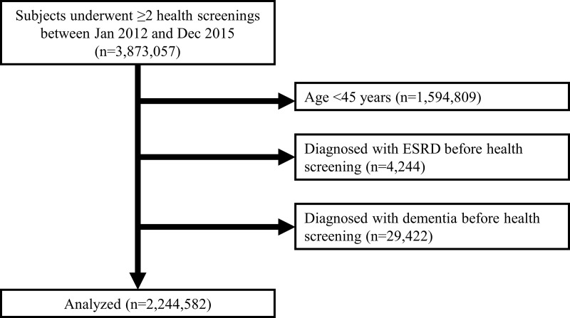 Fig 1