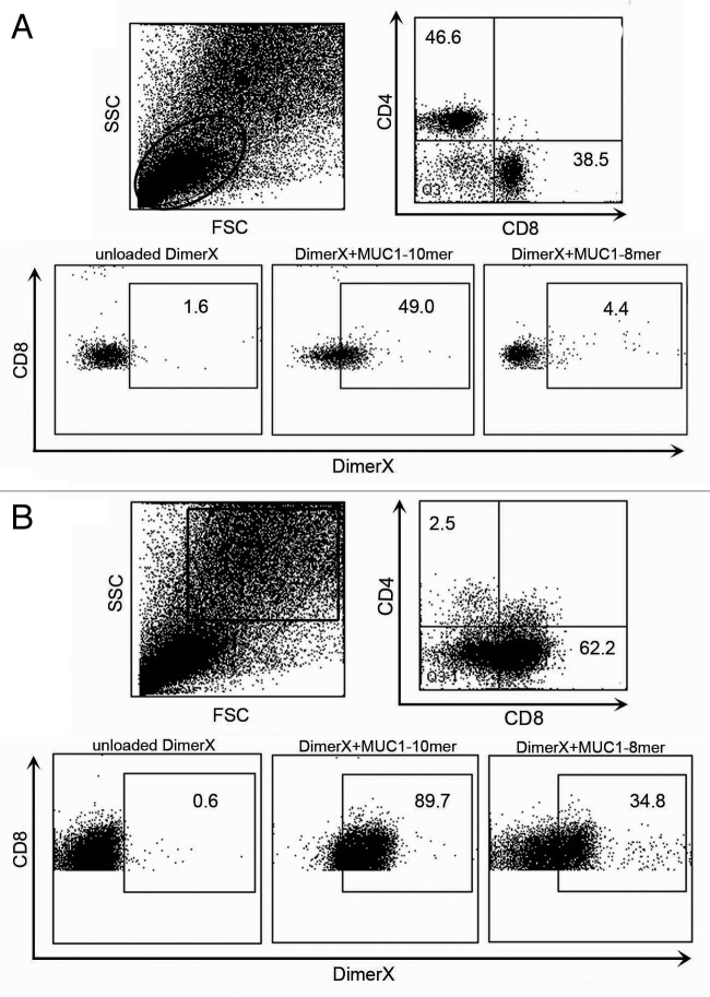 Figure 4. 