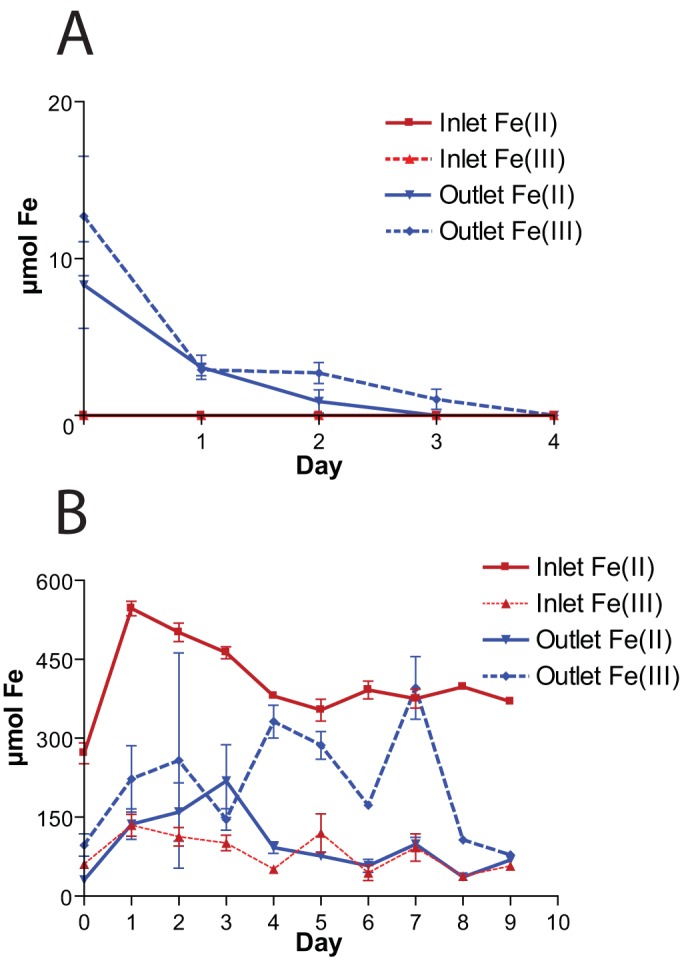 FIG 3