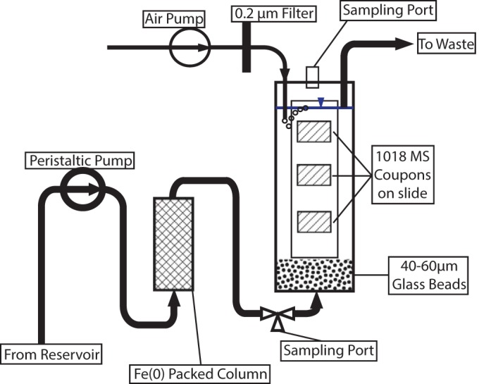 FIG 1