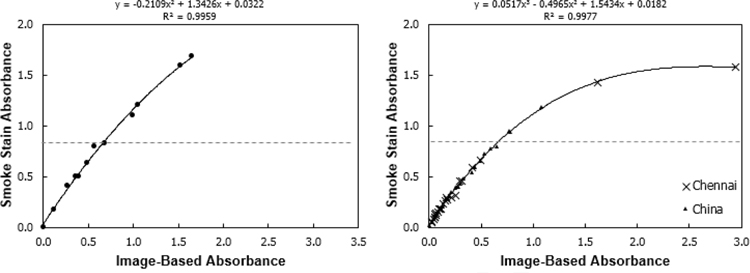 Figure 2 -