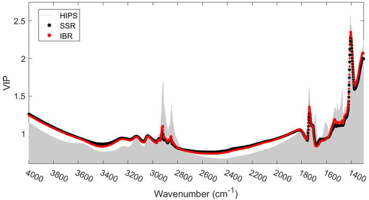 Figure 3 -