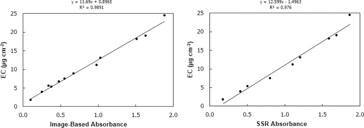 Figure 5 -