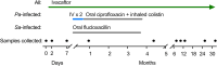 FIG 1
