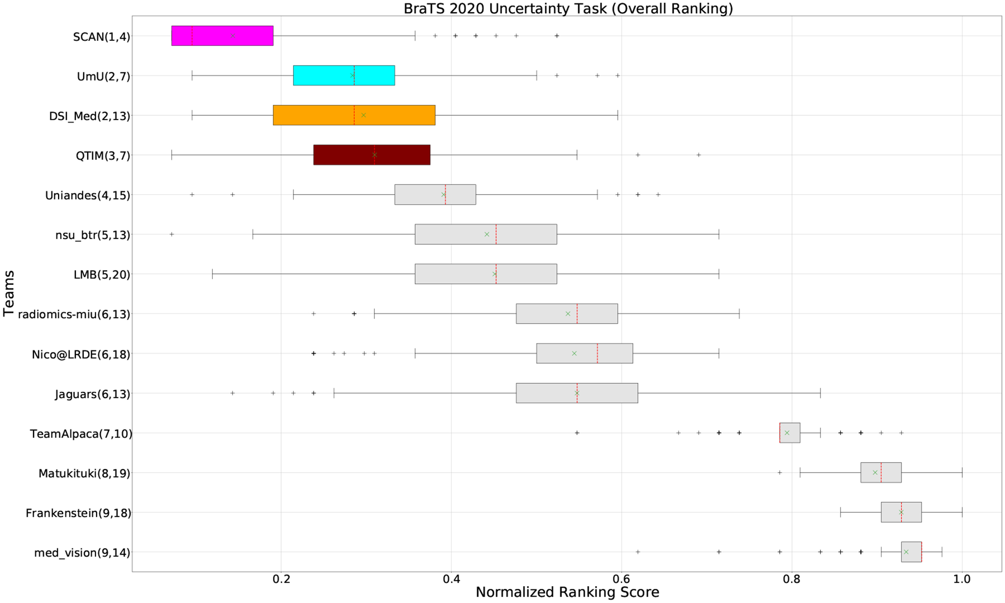 Figure 3: