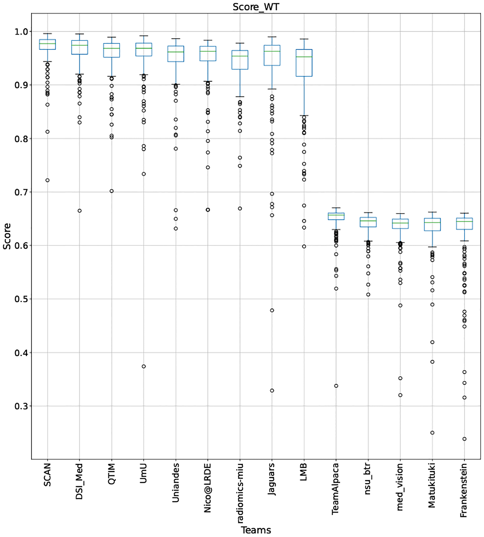 Figure 24: