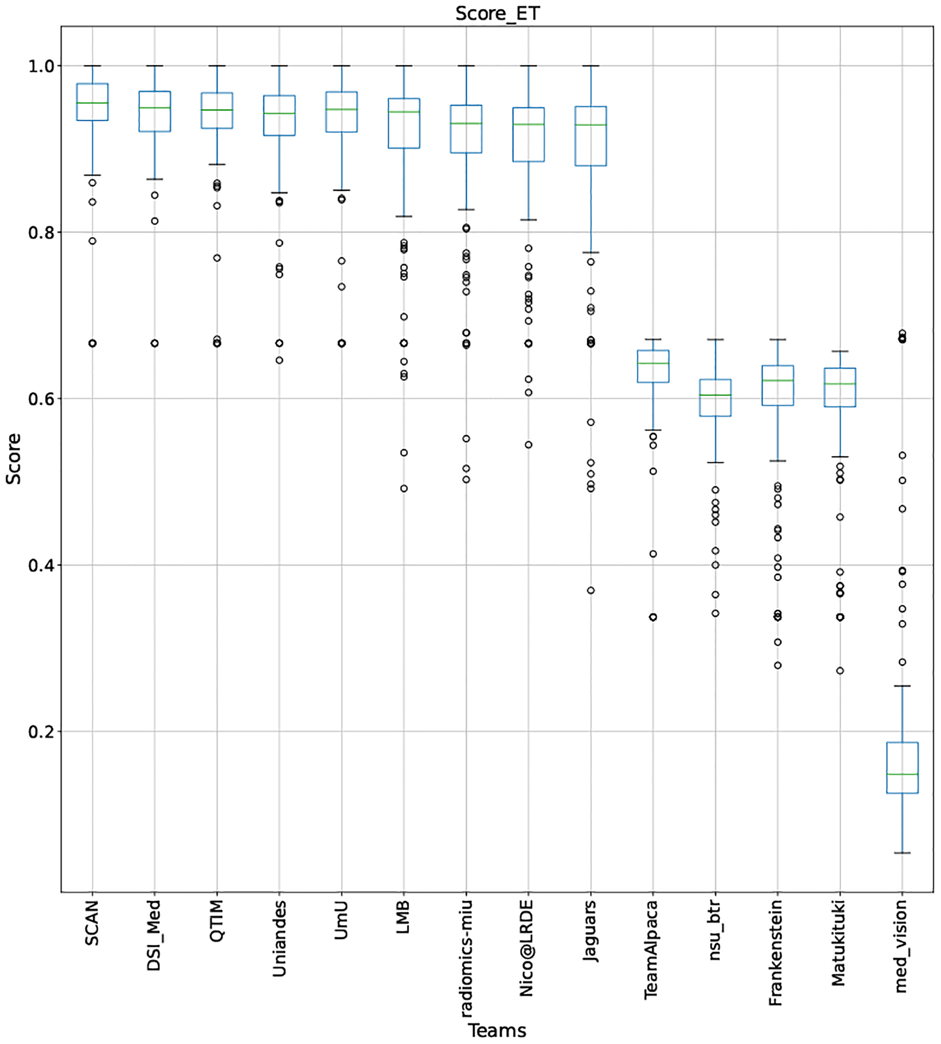 Figure 26: