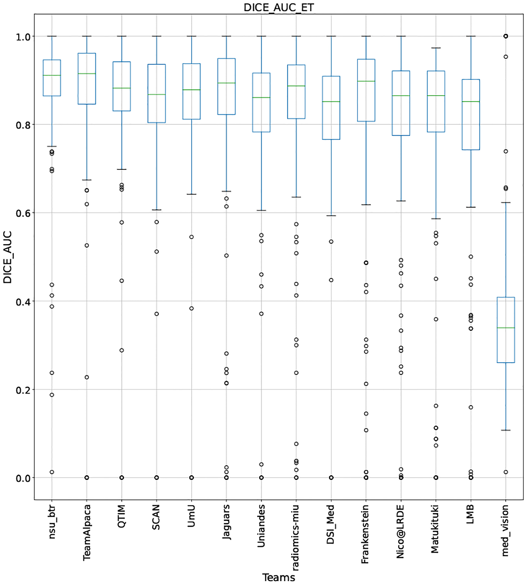 Figure 17: