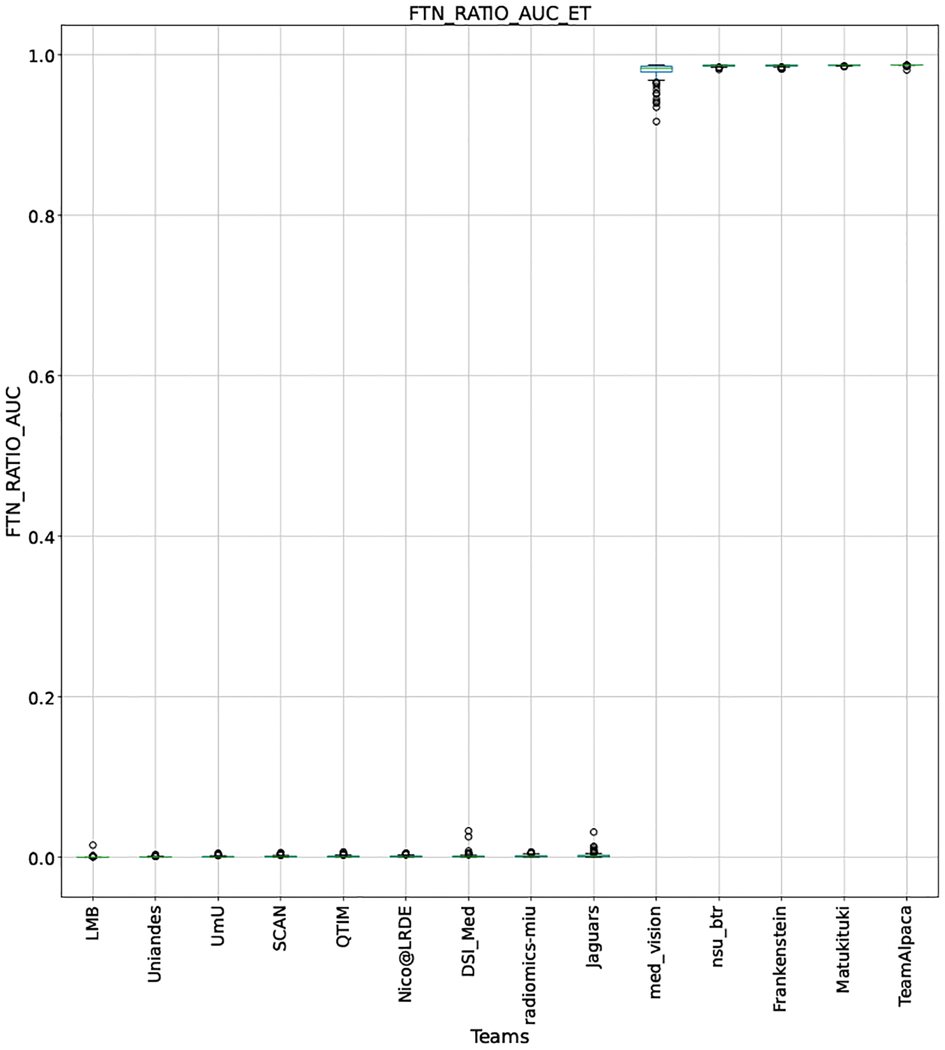 Figure 23: