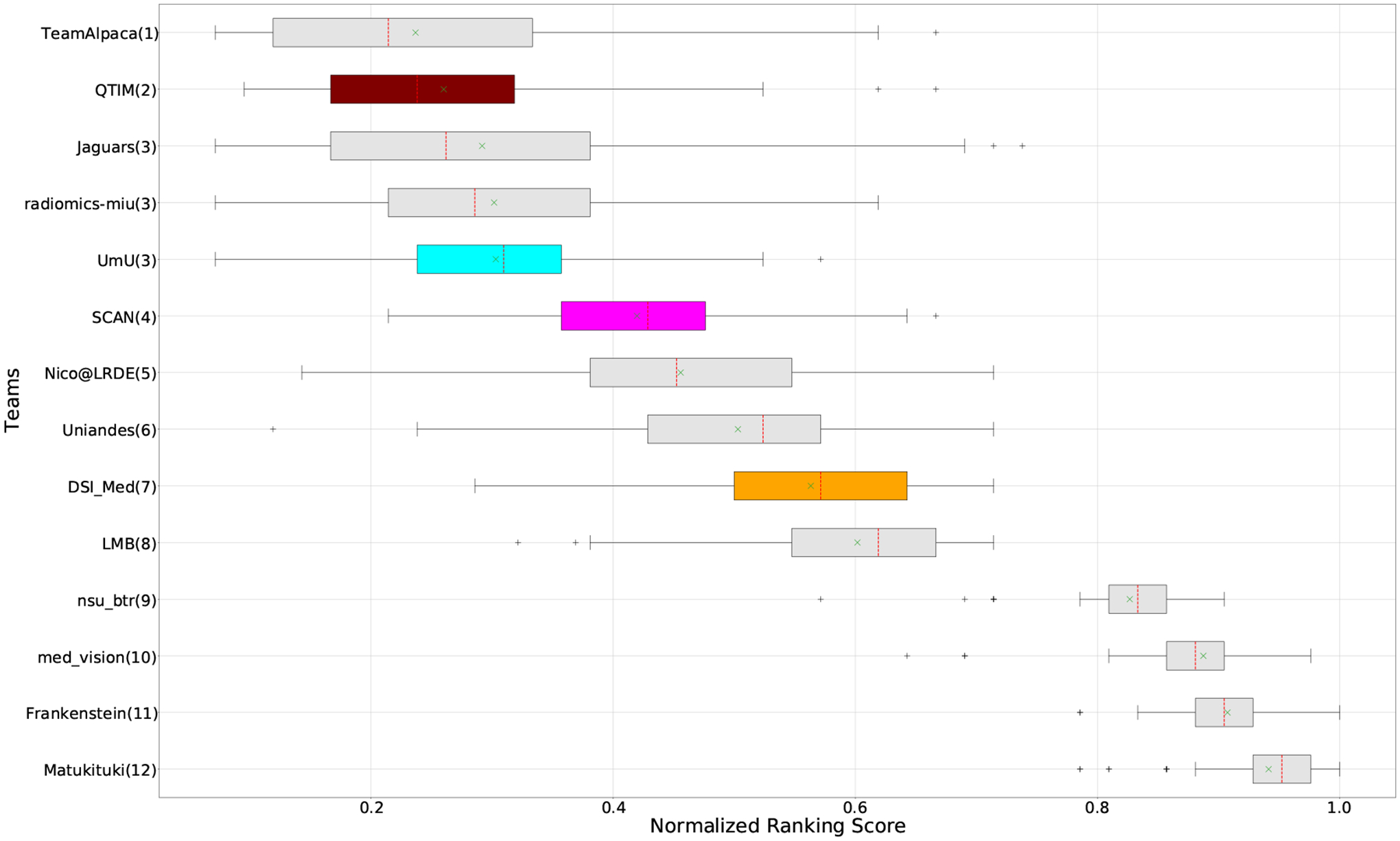 Figure 9: