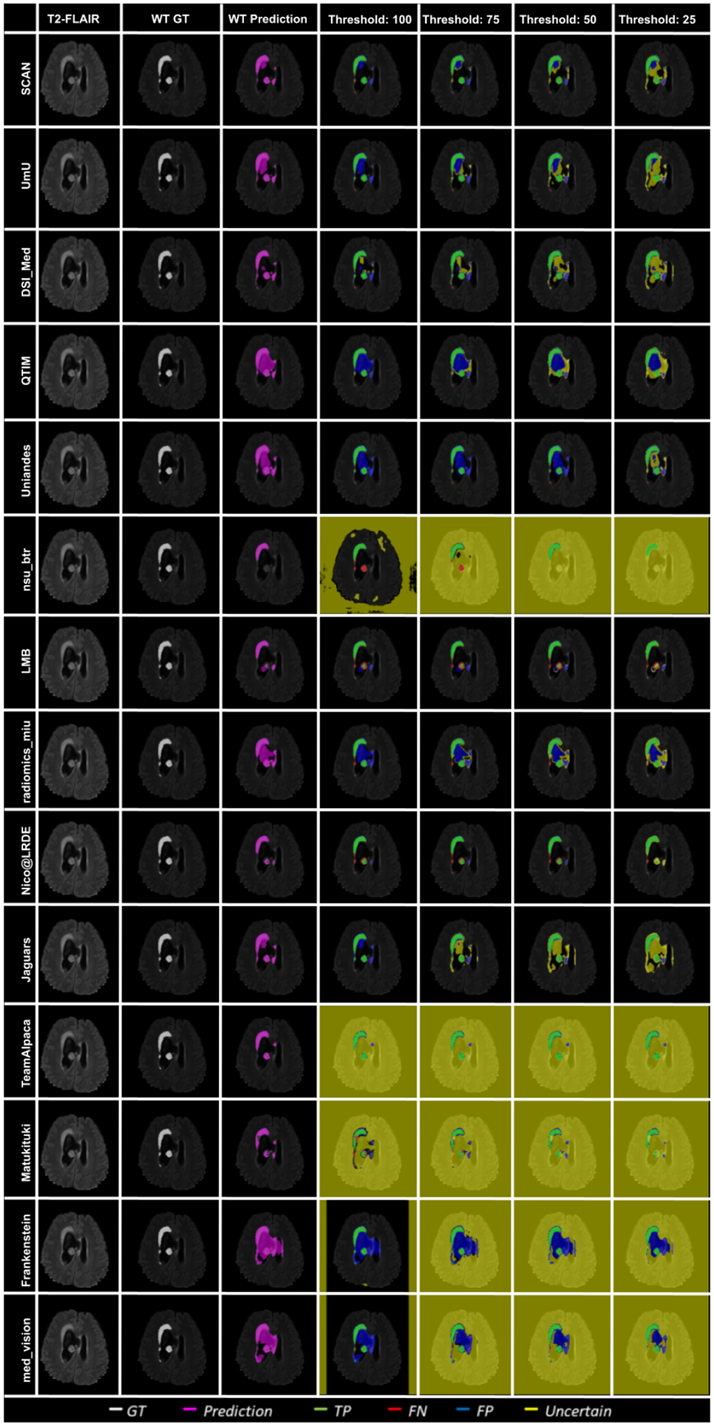 Figure 11: