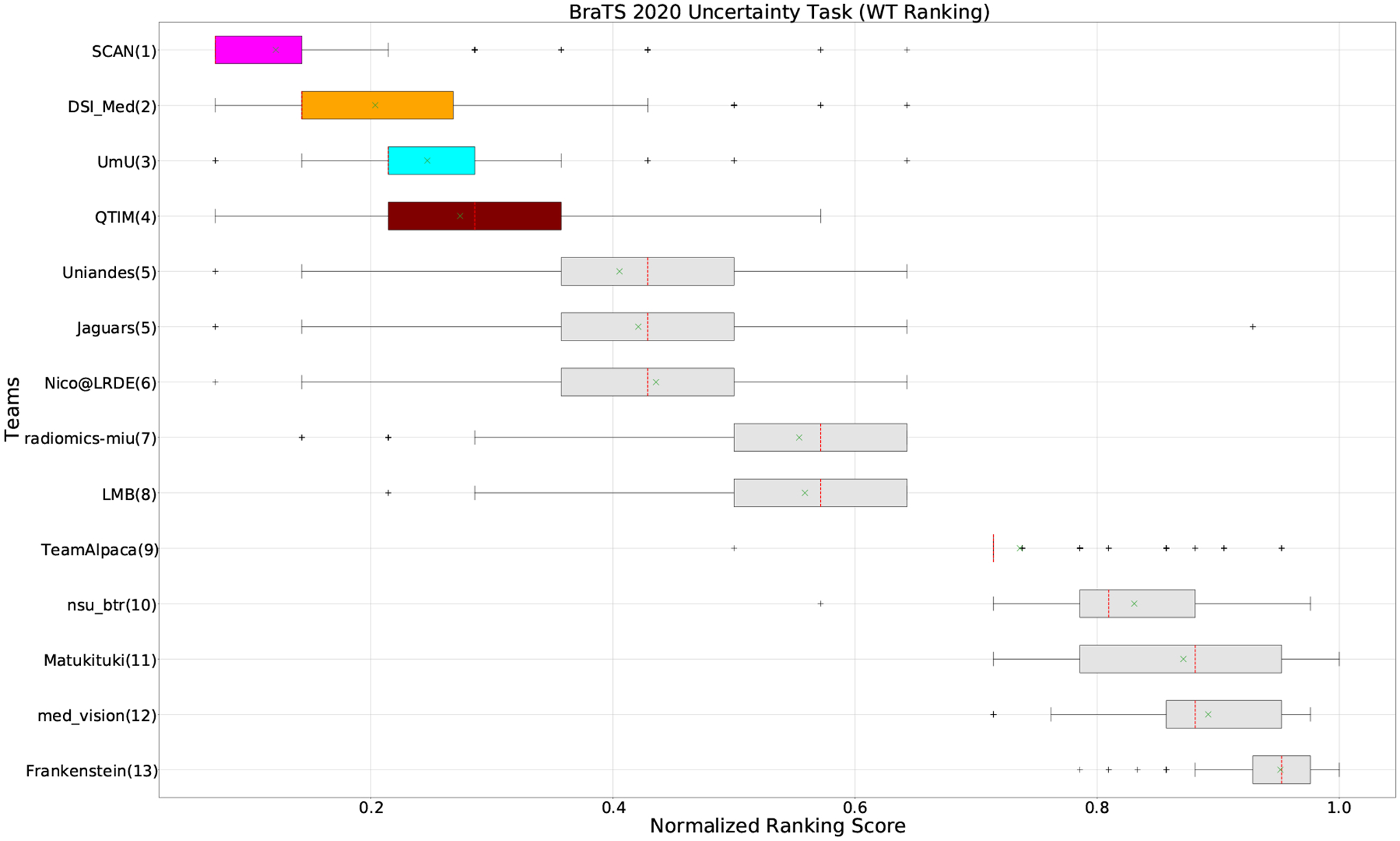 Figure 4: