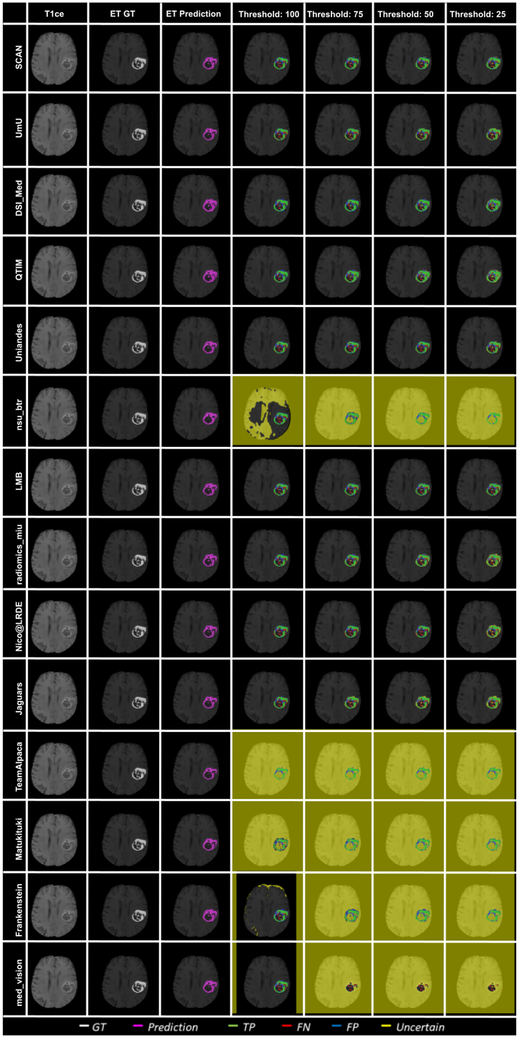 Figure 14: