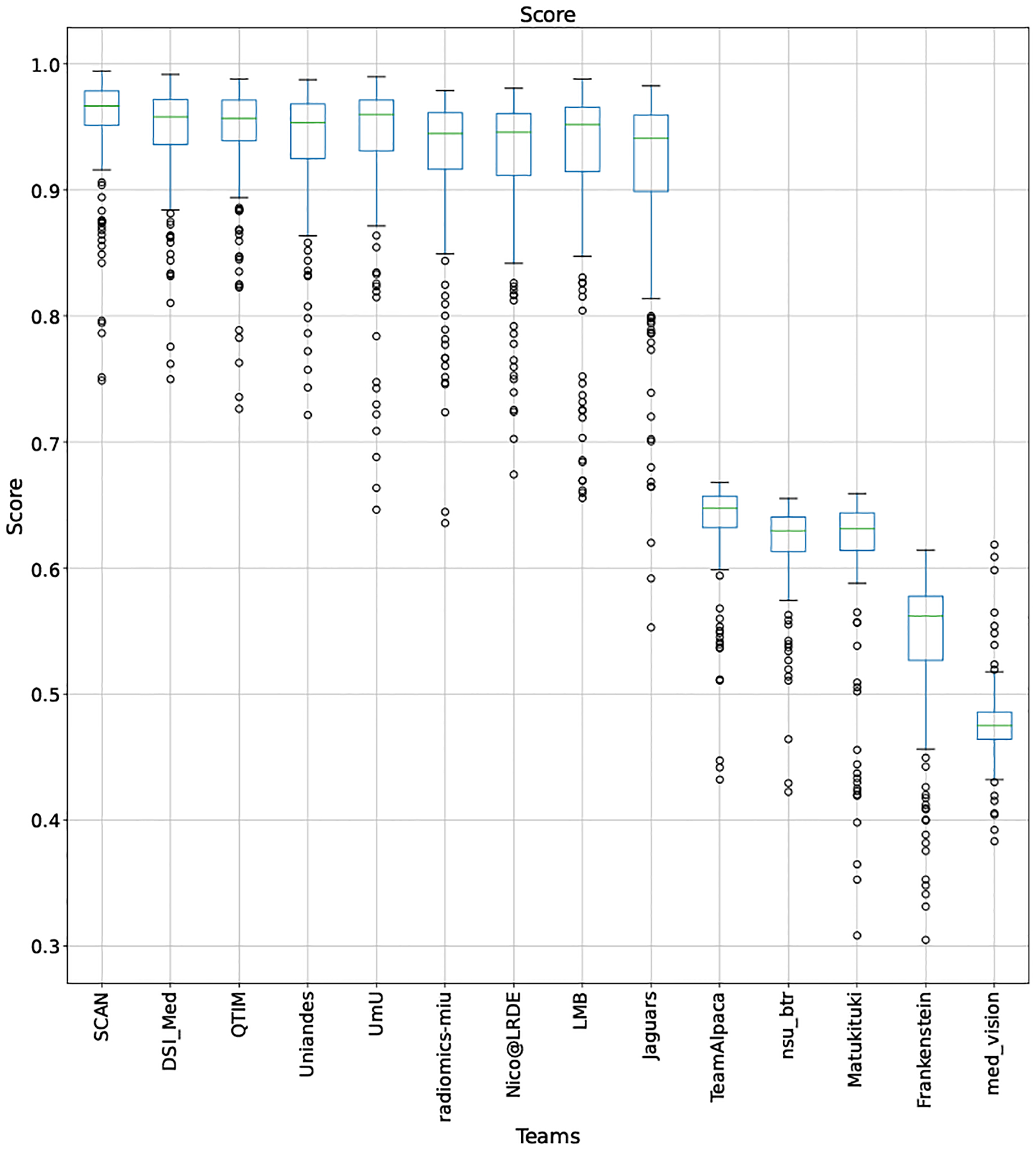 Figure 27: