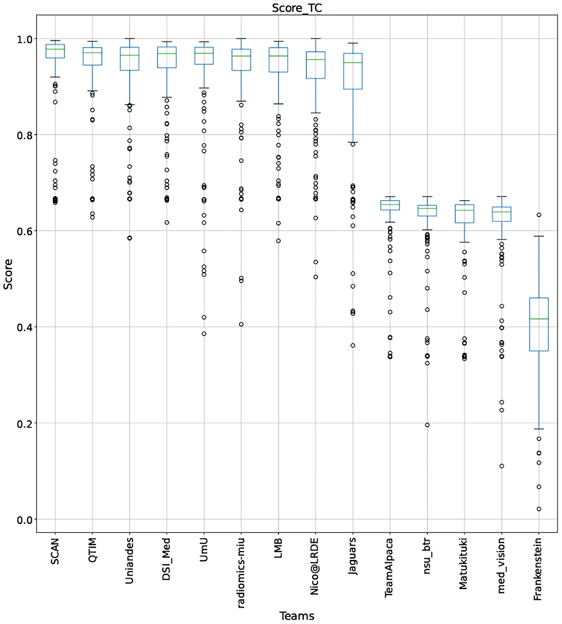 Figure 25: