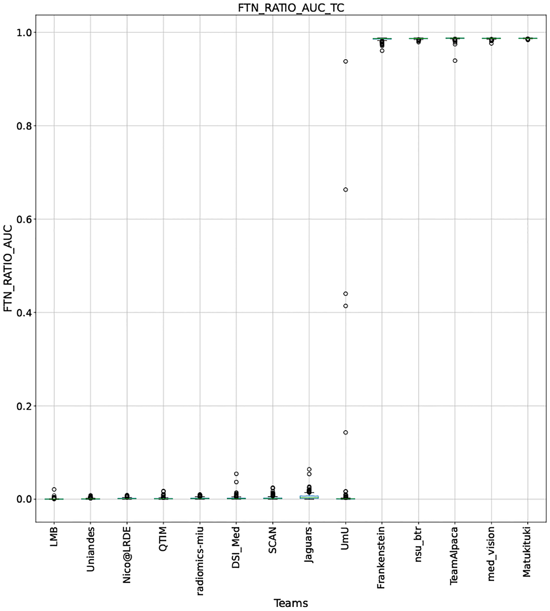 Figure 22: