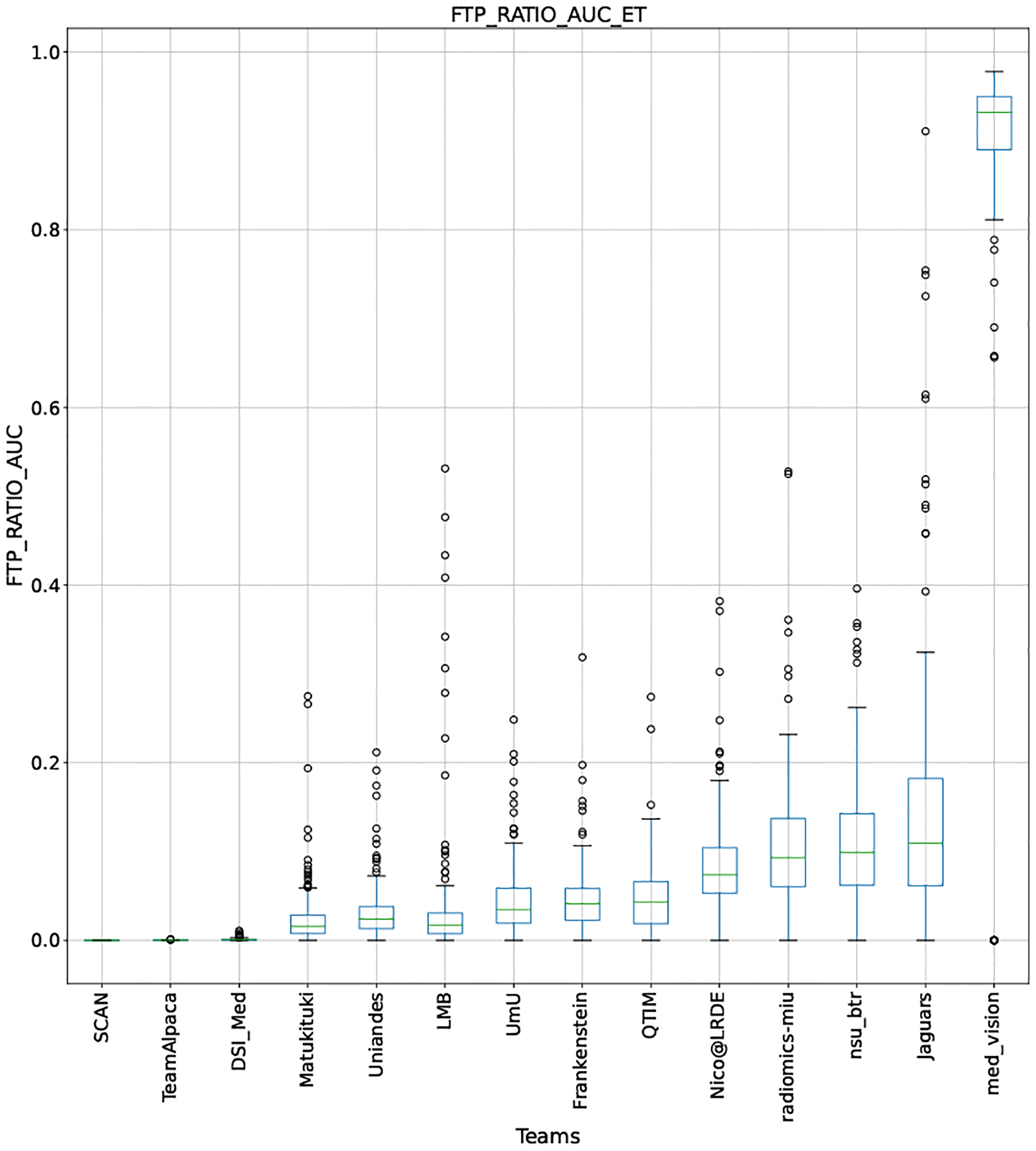 Figure 20: