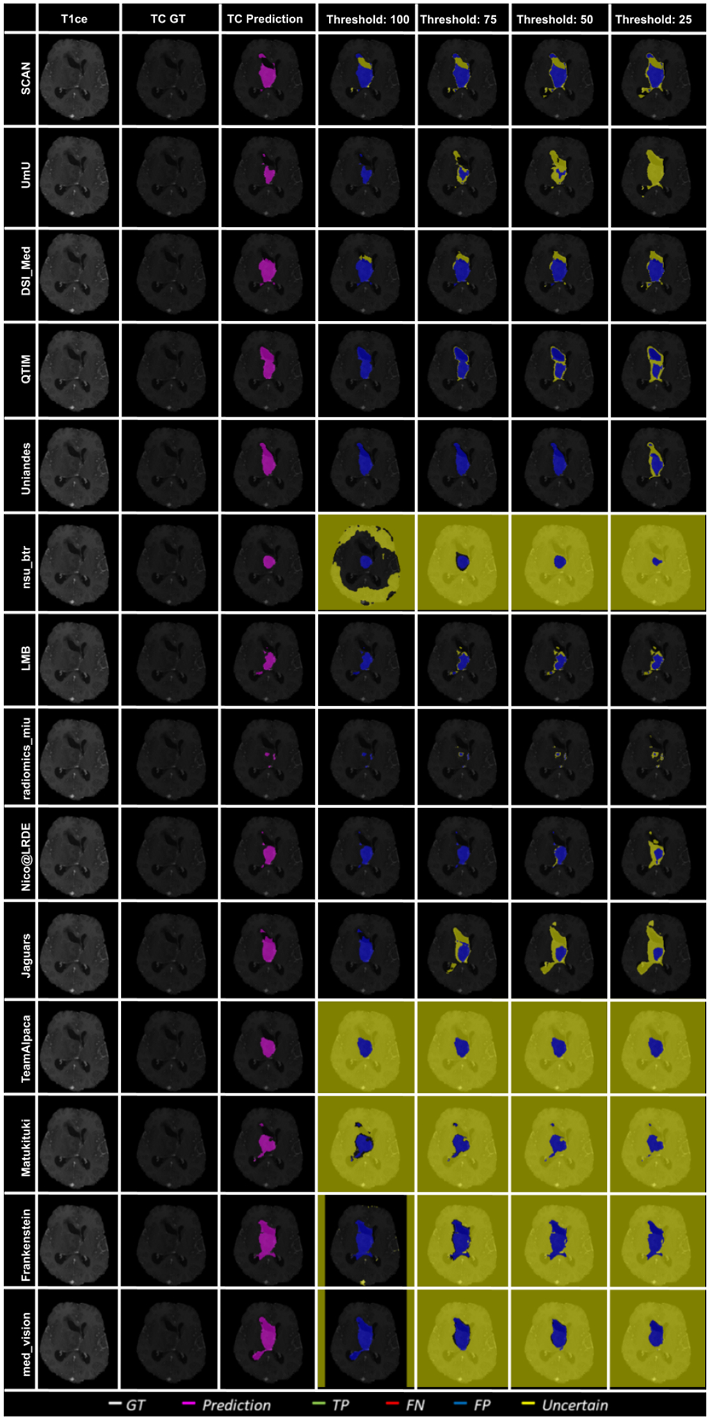 Figure 13: