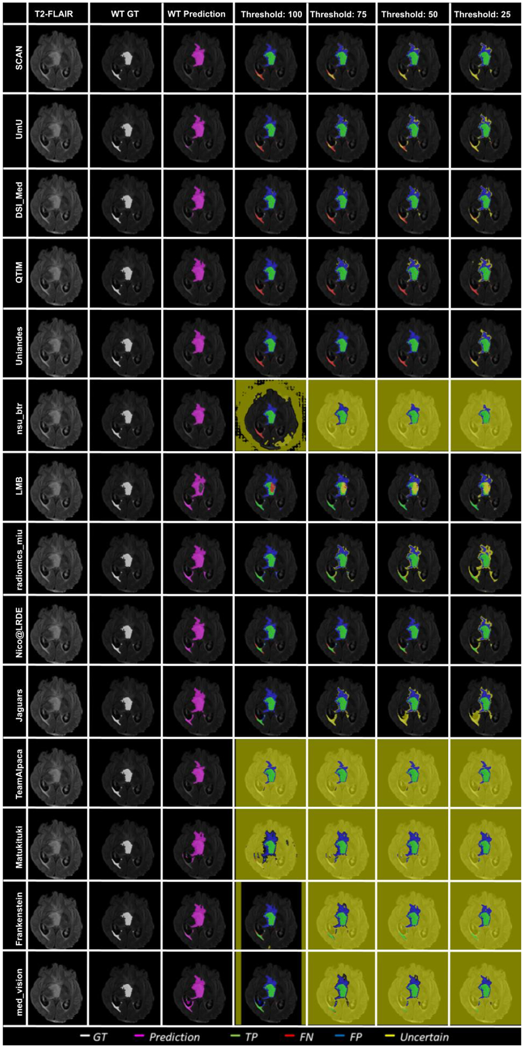 Figure 10: