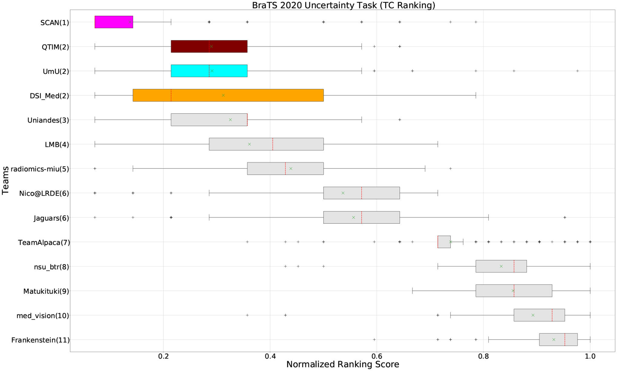 Figure 5: