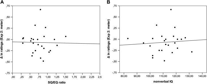 Figure 3.