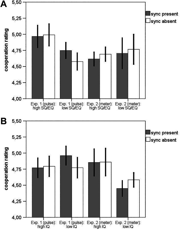 Figure 1.