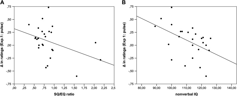 Figure 2.