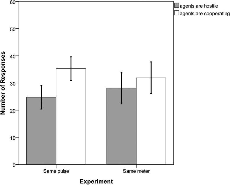 Figure 4.