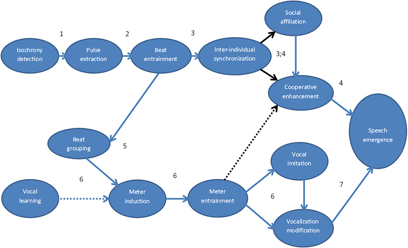 Figure 5.