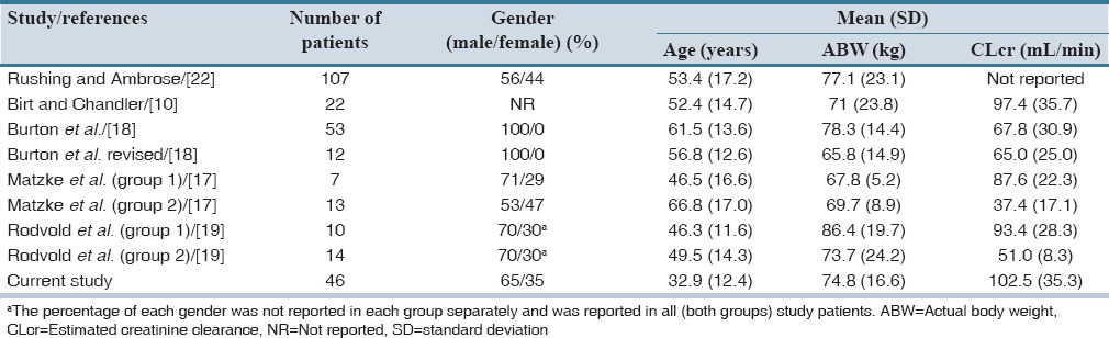 graphic file with name JRPP-4-129-g006.jpg