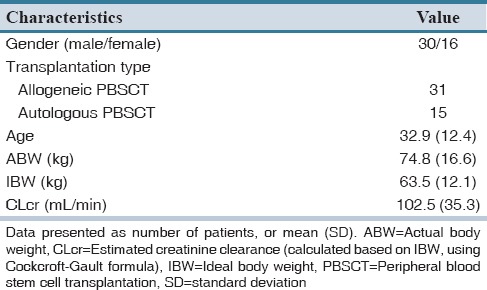 graphic file with name JRPP-4-129-g003.jpg