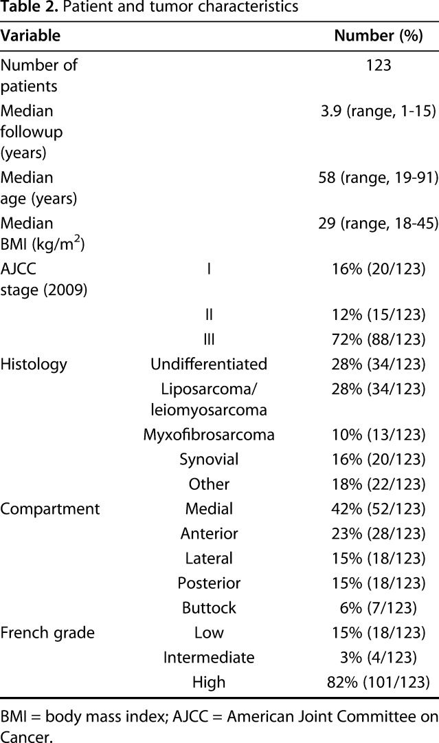 graphic file with name abjs-477-768-g002.jpg