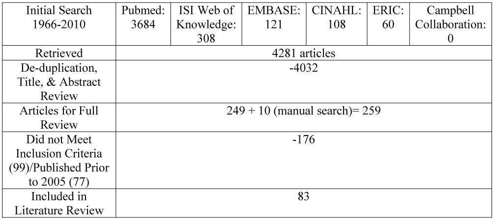 Figure 1: