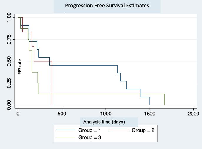 Fig. 1A