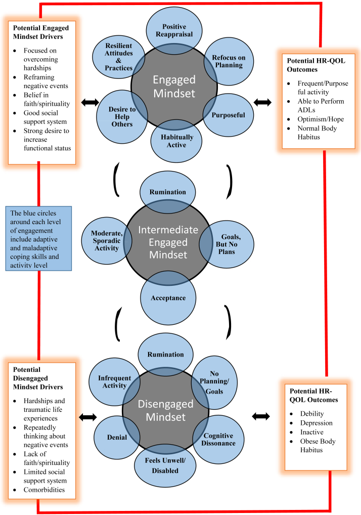 Figure 2