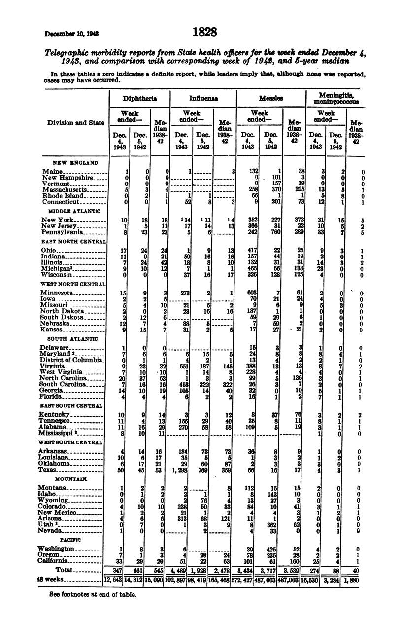 1828