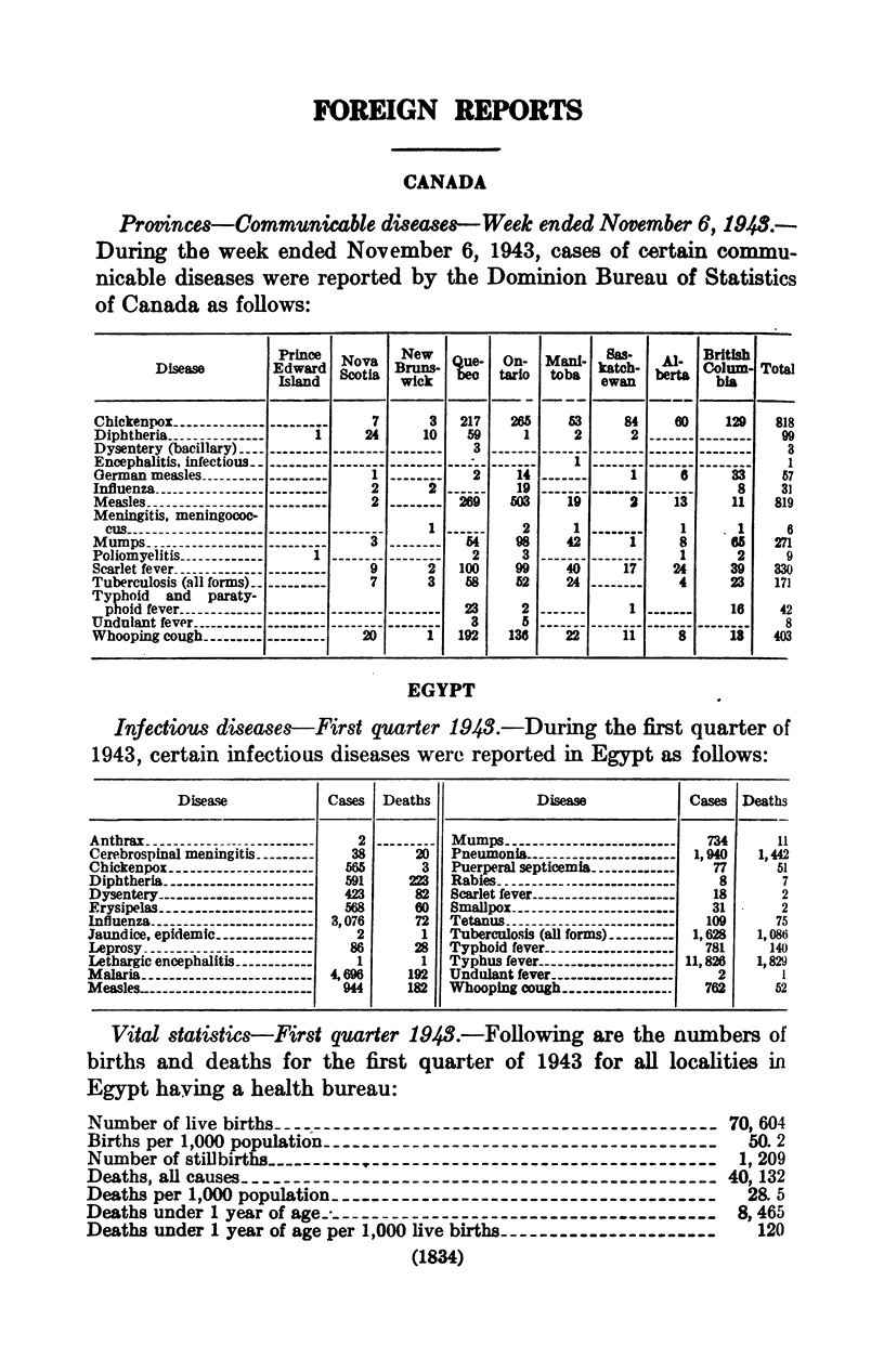 1834