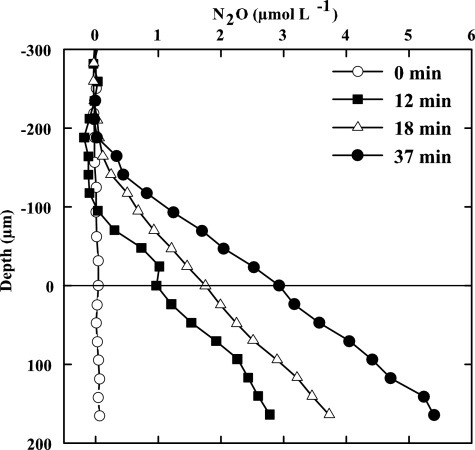 FIG. 5.