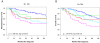 Fig. (3). Survival according to molecular subtypes.