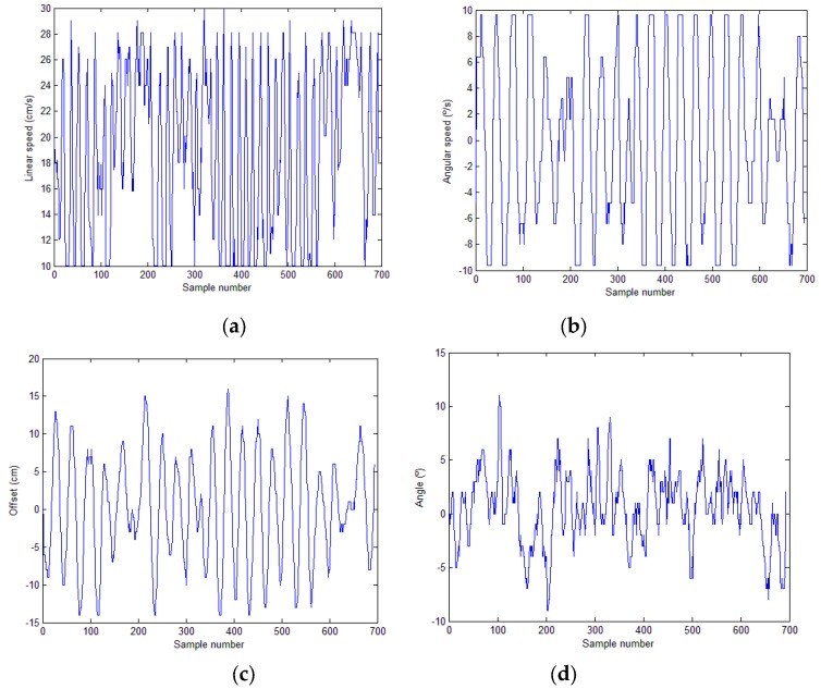 Figure 20