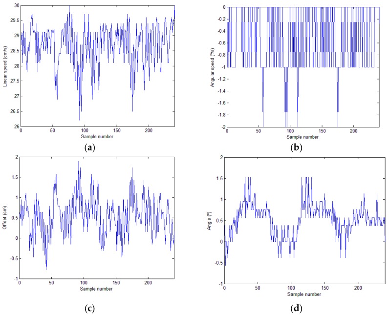 Figure 17